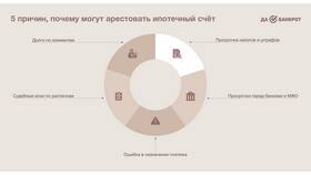 Арест счетов ФССП: что нужно знать