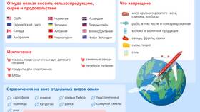 Что дает пошлина на ввоз в NL International