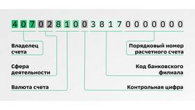 Что нужно для открытия расчетного счета ООО в NL International