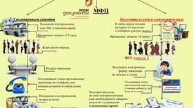 Что такое дополнительные услуги в NL International