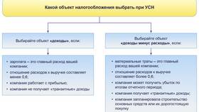 Что такое налогообложение в NL International