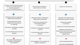 Что значит доставка для юридических лиц в NL International
