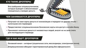 Как изменить реквизиты в СФР в NL International