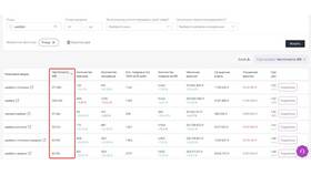 Как найти продавца на Wildberries по ИП в NL International