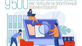 Как называется подпись в ЭДО в NL International