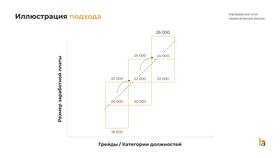 Как определяется среднегодовая заработная плата рабочего в NL International