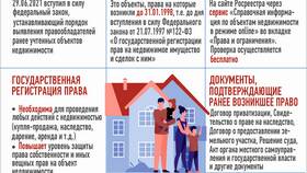 Как переоформить квартиру: необходимые документы и процедура в NL International