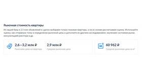 Как подать объявление на ЦИАН в NL International