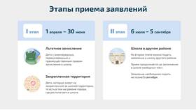 Как подать заявление в школу для ребенка в NL International