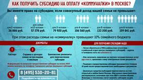 Как получить субсидию на оплату жилья в NL International