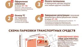 Как получить талон в ГИБДД: полное руководство