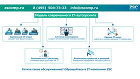 Как работает услуга: принципы и механизмы в NL International