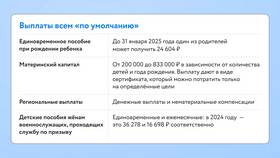 Как рассчитать размер декретных выплат в NL International