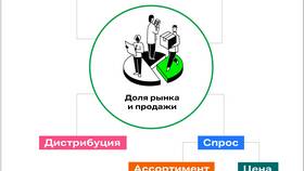 Как спрос влияет на цену товара в NL International