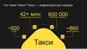 Как таксисты принимают заказы: механизм работы в NL International
