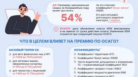 Как водительский стаж влияет на стоимость ОСАГО в NL International