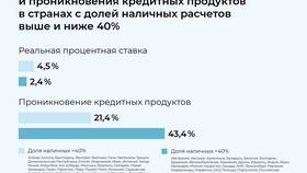 Платежный индекс платежного адреса: назначение и использование в NL International
