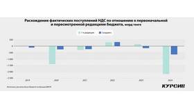 Почему доходы оказываются меньше расходов в NL International