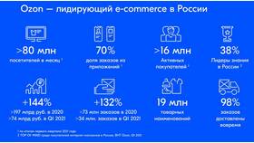 Почему Ozon самостоятельно снижает цены на товары в NL International