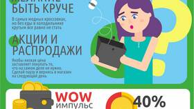 Почему уменьшаются расходы