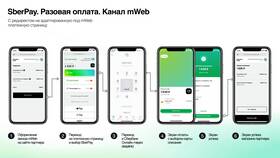 Состояние приложения Сбербанк Онлайн сегодня в NL International