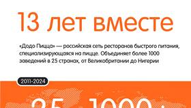 Способы оплаты заказов в Додо Пицца
